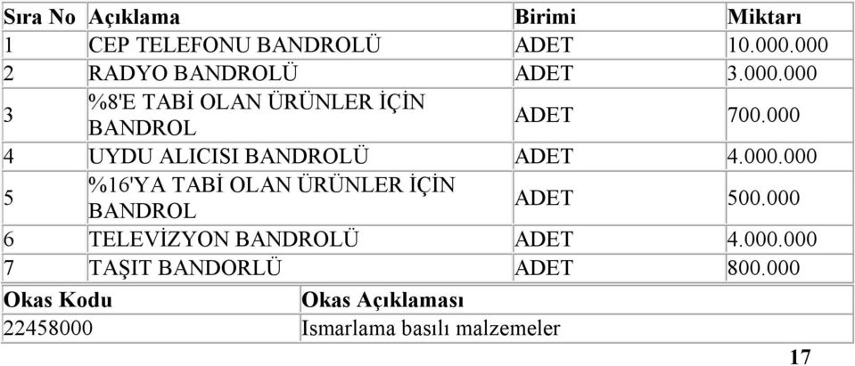 000 4 UYDU ALICISI BANDROLÜ ADET 4.000.000 5 %16'YA TABİ OLAN ÜRÜNLER İÇİN BANDROL ADET 500.