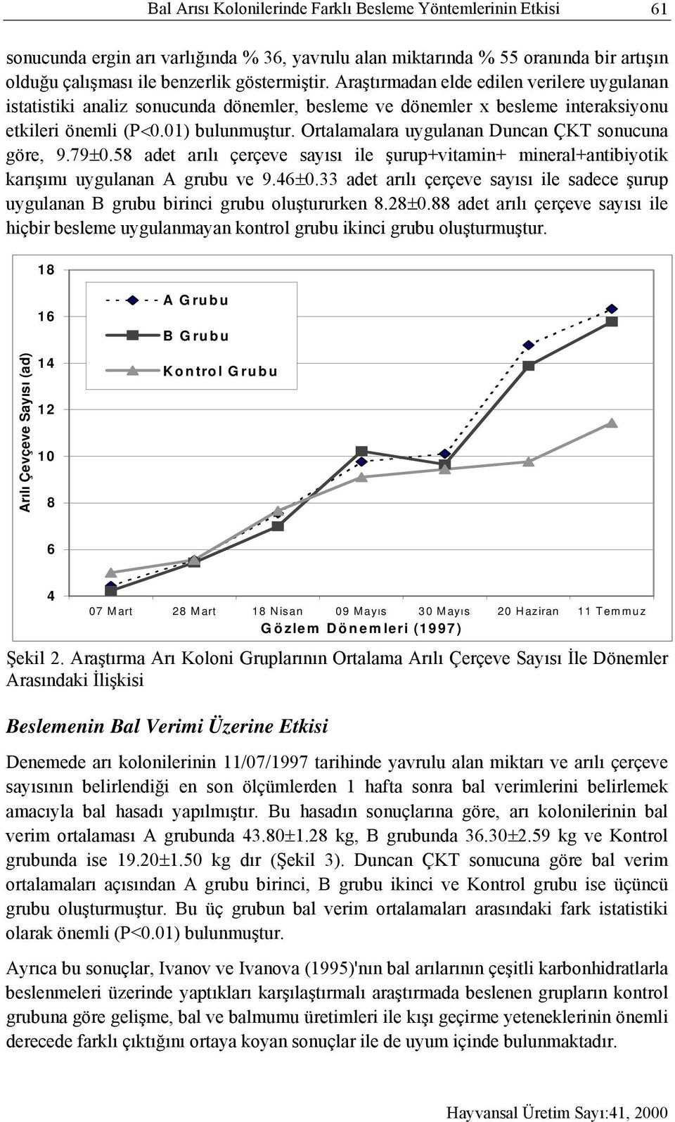 Ortalamalara uygulanan Duncan ÇKT sonucuna göre, 9.79±0.58 adet arılı çerçeve sayısı ile şurup+vitamin+ mineral+antibiyotik karışımı uygulanan A grubu ve 9.46±0.