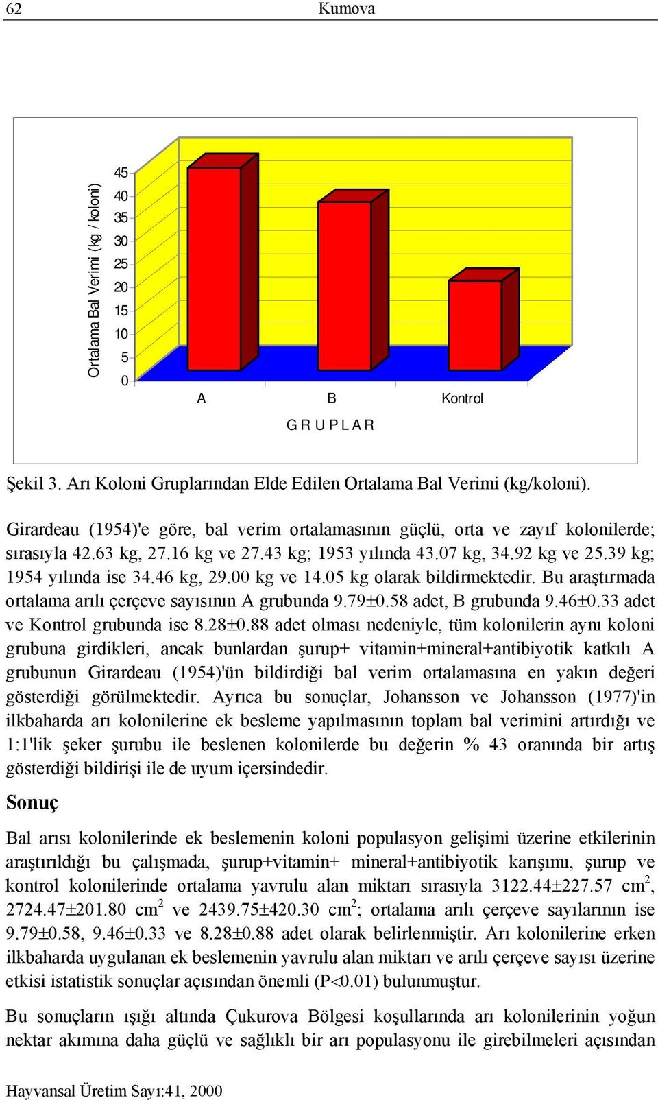 00 kg ve 14.05 kg olarak bildirmektedir. Bu araştırmada ortalama arılı çerçeve sayısının A grubunda 9.79±0.58 adet, B grubunda 9.46±0.33 adet ve Kontrol grubunda ise 8.28±0.