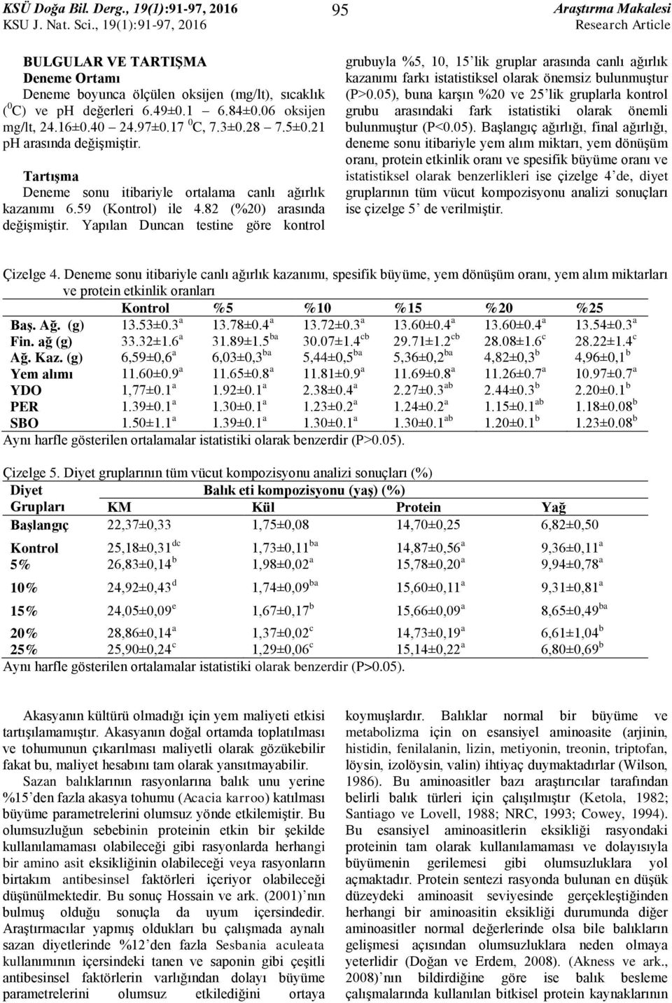 Yapılan Duncan testine göre kontrol 95 Araştırma Makalesi grubuyla %5, 10, 15 lik gruplar arasında canlı ağırlık kazanımı farkı istatistiksel olarak önemsiz bulunmuştur (P>0.