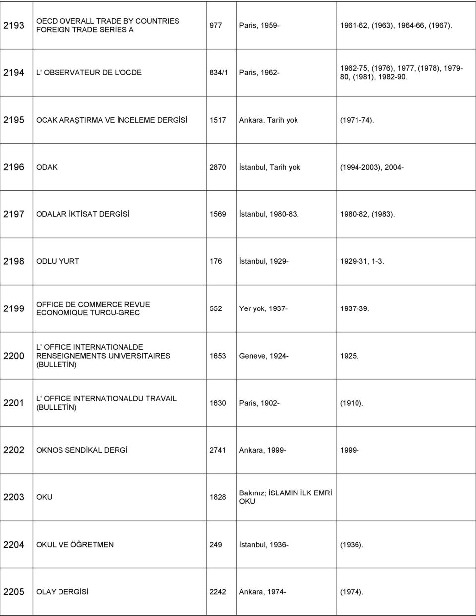2196 ODAK 2870 İstanbul, Tarih yok (1994-2003), 2004-2197 ODALAR İKTİSAT DERGİSİ 1569 İstanbul, 1980-83. 1980-82, (1983). 2198 ODLU YURT 176 İstanbul, 1929-1929-31, 1-3.