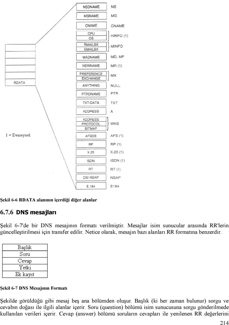 Şekil 6-7 DNS Mesajının Formatı Şekilde görüldüğü gibi mesaj beş ana bölümden oluşur.