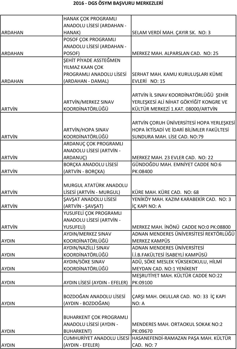 KAMU KURULUŞLARI KÜME EVLERİ NO: 15 ARTVİN ARTVİN/MERKEZ SINAV ARTVİN İL SINAV ŞEHİR YERLEŞKESİ ALİ NİHAT GÖKYİĞİT KONGRE VE KÜLTÜR MERKEZİ 1.KAT.