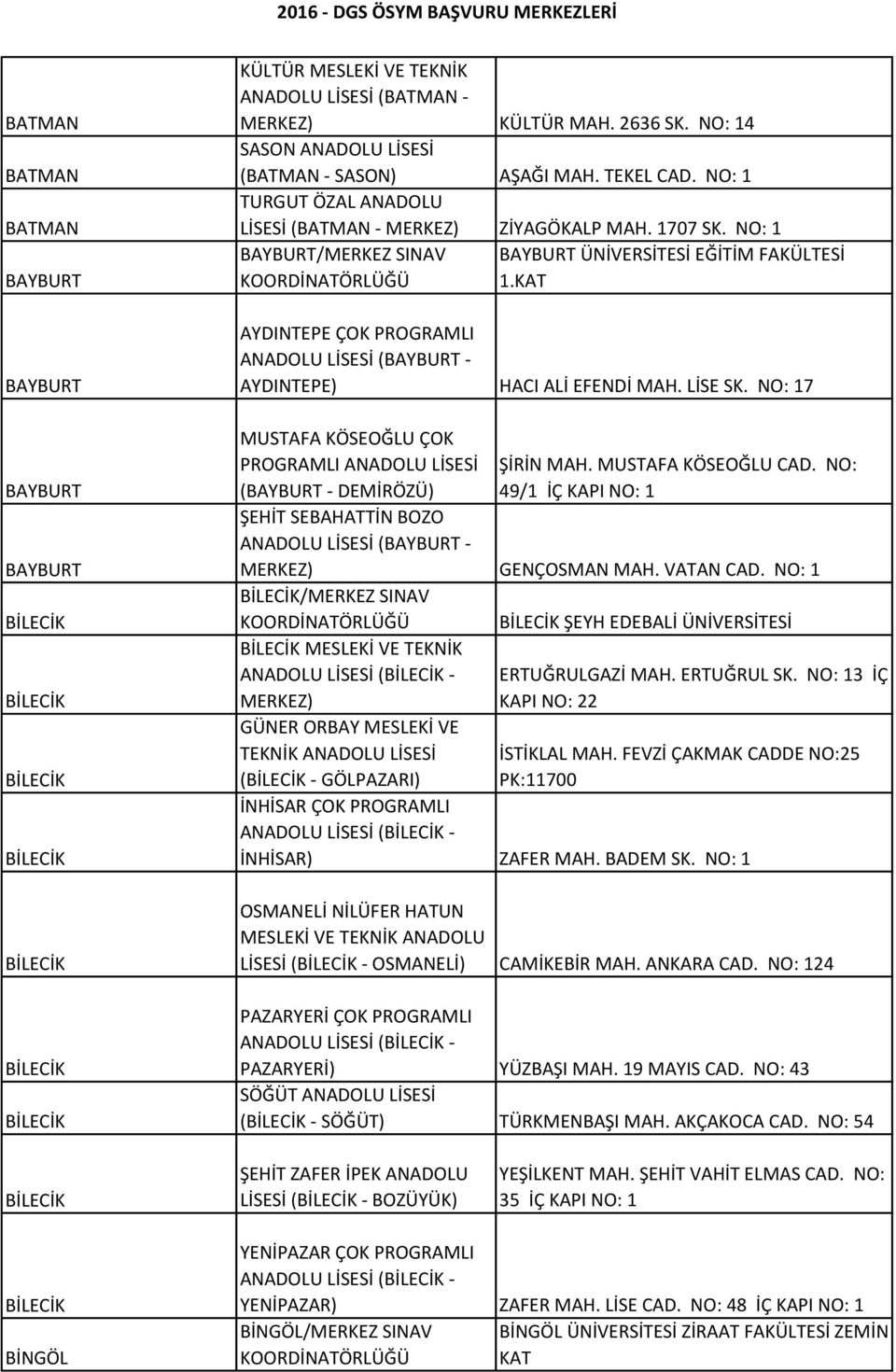 NO: 1 BAYBURT/MERKEZ SINAV BAYBURT ÜNİVERSİTESİ EĞİTİM FAKÜLTESİ 1.KAT AYDINTEPE ÇOK PROGRAMLI ANADOLU LİSESİ (BAYBURT - AYDINTEPE) HACI ALİ EFENDİ MAH. LİSE SK.