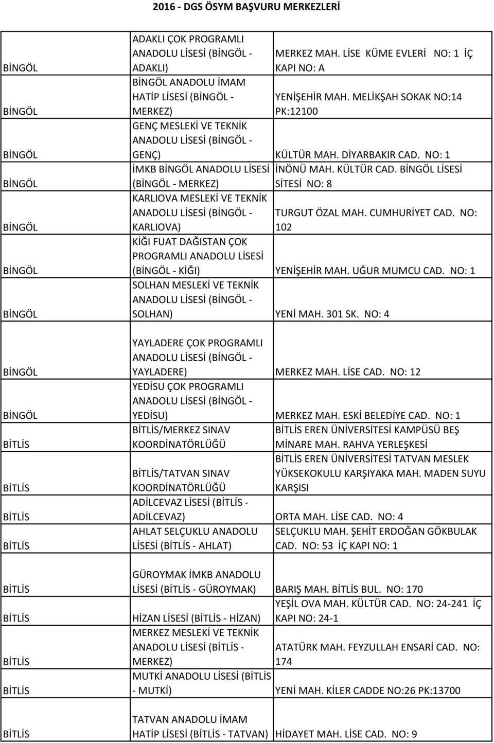 DİYARBAKIR CAD. NO: 1 İMKB BİNGÖL ANADOLU LİSESİ İNÖNÜ MAH. KÜLTÜR CAD. BİNGÖL LİSESİ (BİNGÖL - MERKEZ) SİTESİ NO: 8 KARLIOVA MESLEKİ VE TEKNİK ANADOLU LİSESİ (BİNGÖL - TURGUT ÖZAL MAH.