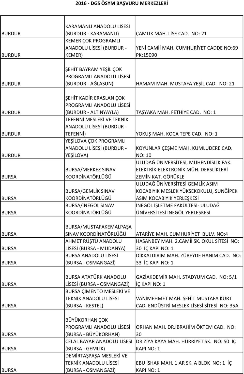 NO: 1 TEFENNİ MESLEKİ VE TEKNİK ANADOLU LİSESİ (BURDUR - TEFENNİ) YOKUŞ MAH. KOCA TEPE CAD. NO: 1 YEŞİLOVA ÇOK PROGRAMLI ANADOLU LİSESİ (BURDUR - KOYUNLAR ÇEŞME MAH. KUMLUDERE CAD.