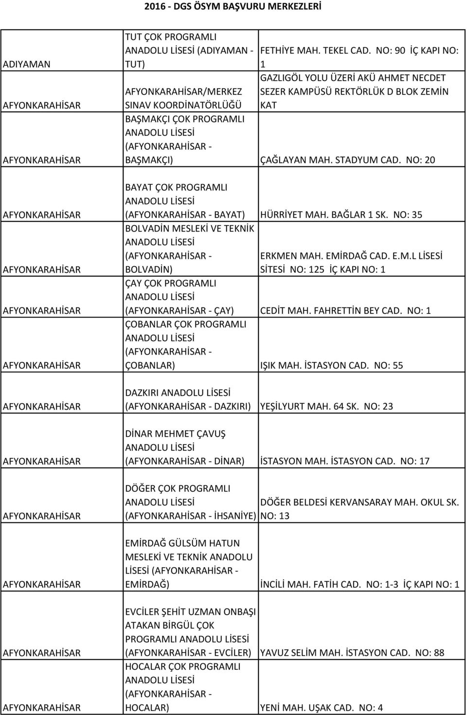 NO: 90 İÇ KAPI NO: TUT) 1 GAZLIGÖL YOLU ÜZERİ AKÜ AHMET NECDET AFYONKARAHİSAR/MERKEZ SEZER KAMPÜSÜ REKTÖRLÜK D BLOK ZEMİN SINAV KAT BAŞMAKÇI ÇOK PROGRAMLI ANADOLU LİSESİ (AFYONKARAHİSAR - BAŞMAKÇI)