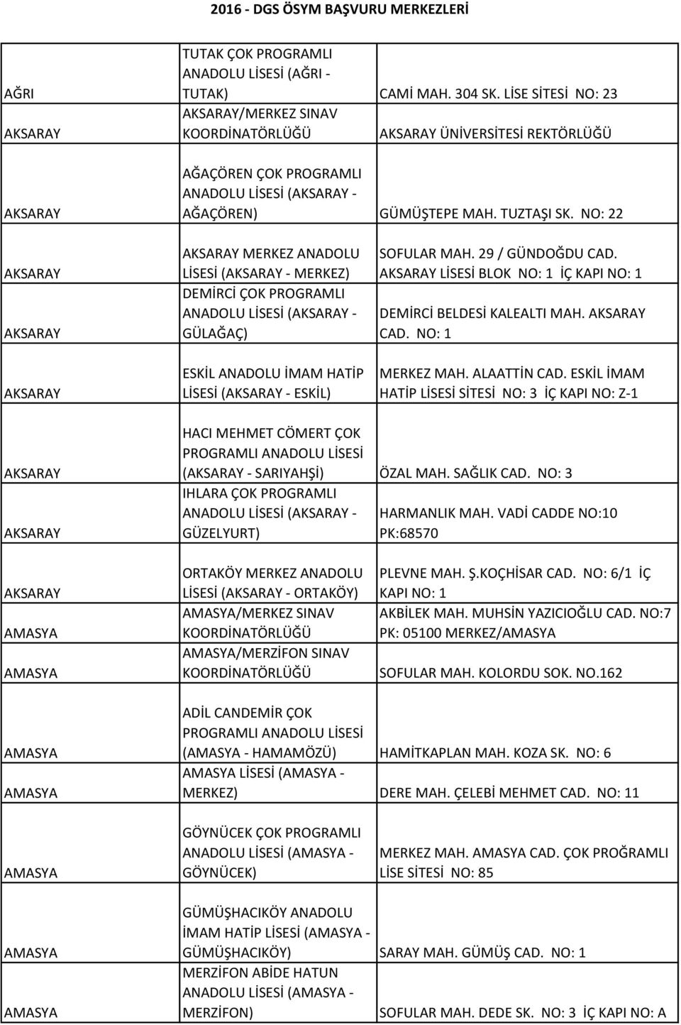 NO: 22 AKSARAY AKSARAY AKSARAY AKSARAY MERKEZ ANADOLU LİSESİ (AKSARAY - MERKEZ) DEMİRCİ ÇOK PROGRAMLI ANADOLU LİSESİ (AKSARAY - GÜLAĞAÇ) ESKİL ANADOLU İMAM HATİP LİSESİ (AKSARAY - ESKİL) SOFULAR MAH.