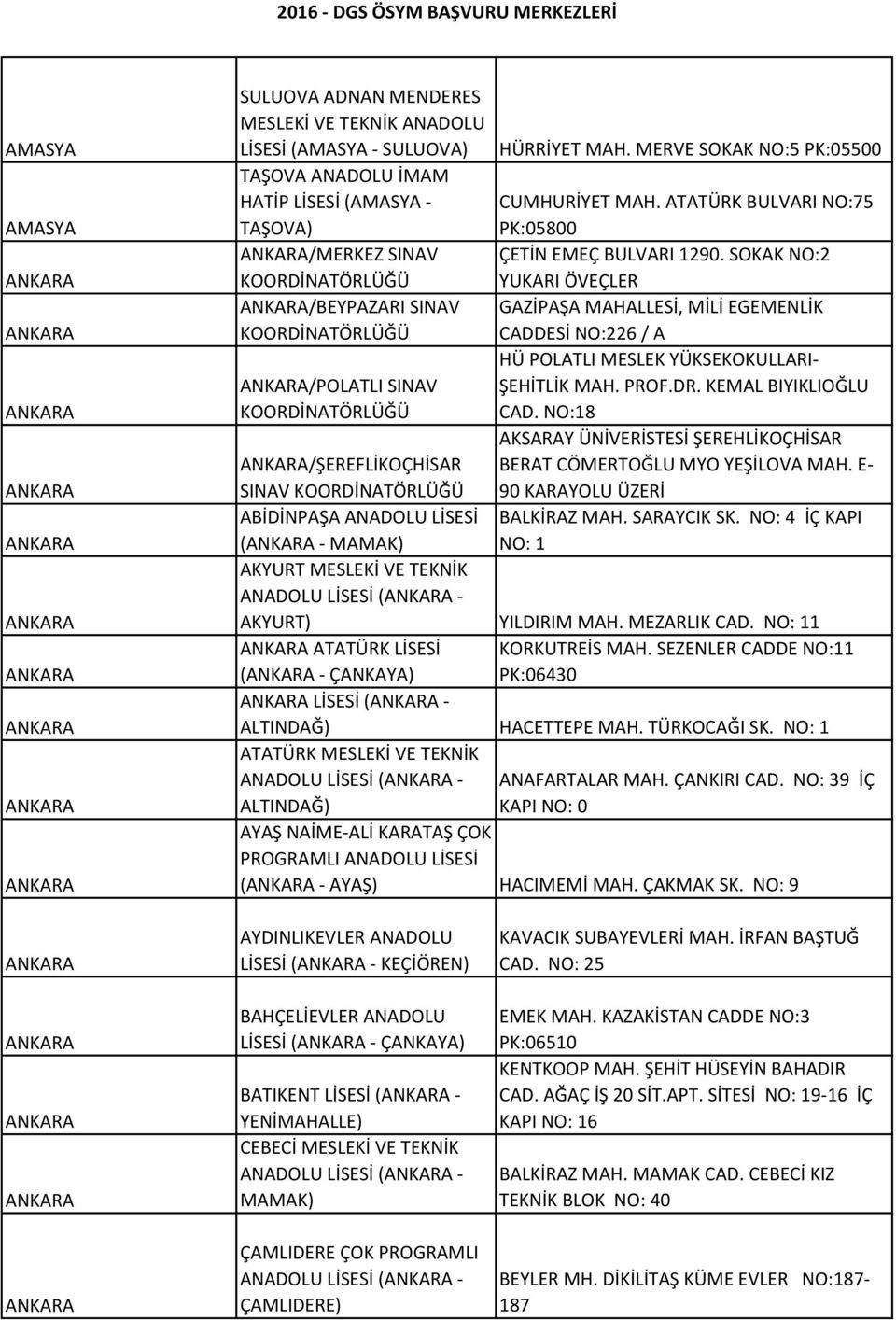 SOKAK NO:2 YUKARI ÖVEÇLER GAZİPAŞA MAHALLESİ, MİLİ EGEMENLİK CADDESİ NO:226 / A HÜ POLATLI MESLEK YÜKSEKOKULLARI- ŞEHİTLİK MAH. PROF.DR. KEMAL BIYIKLIOĞLU CAD.