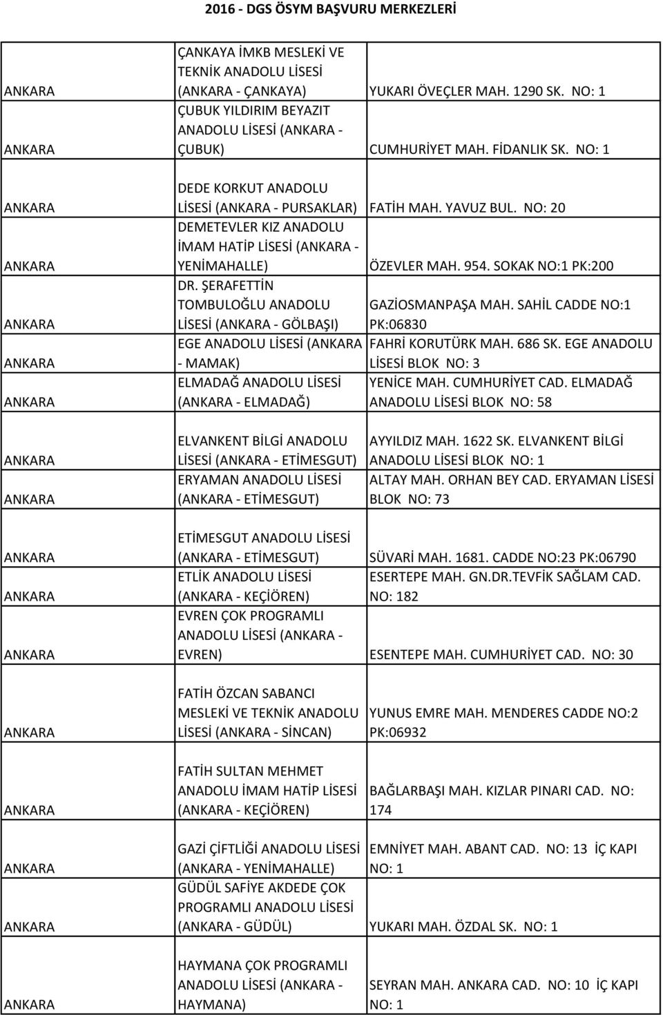 ŞERAFETTİN TOMBULOĞLU ANADOLU GAZİOSMANPAŞA MAH. SAHİL CADDE NO:1 LİSESİ ( - GÖLBAŞI) PK:06830 EGE ANADOLU LİSESİ ( FAHRİ KORUTÜRK MAH. 686 SK.