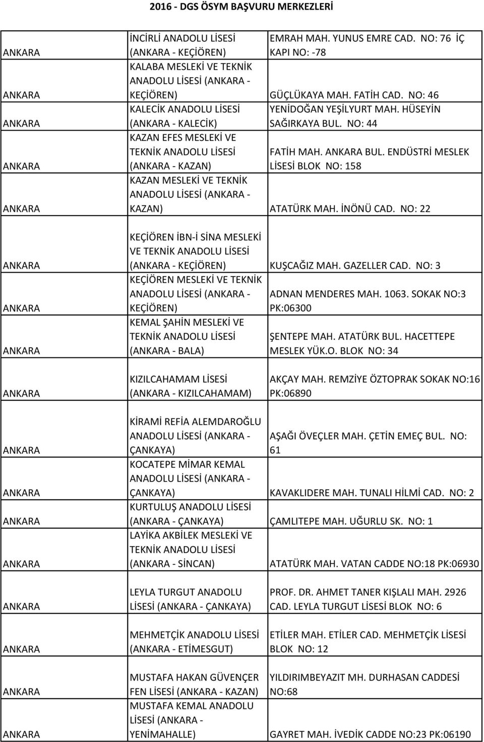 İNÖNÜ CAD. NO: 22 KEÇİÖREN İBN-İ SİNA MESLEKİ VE ( - KEÇİÖREN) KUŞCAĞIZ MAH. GAZELLER CAD.