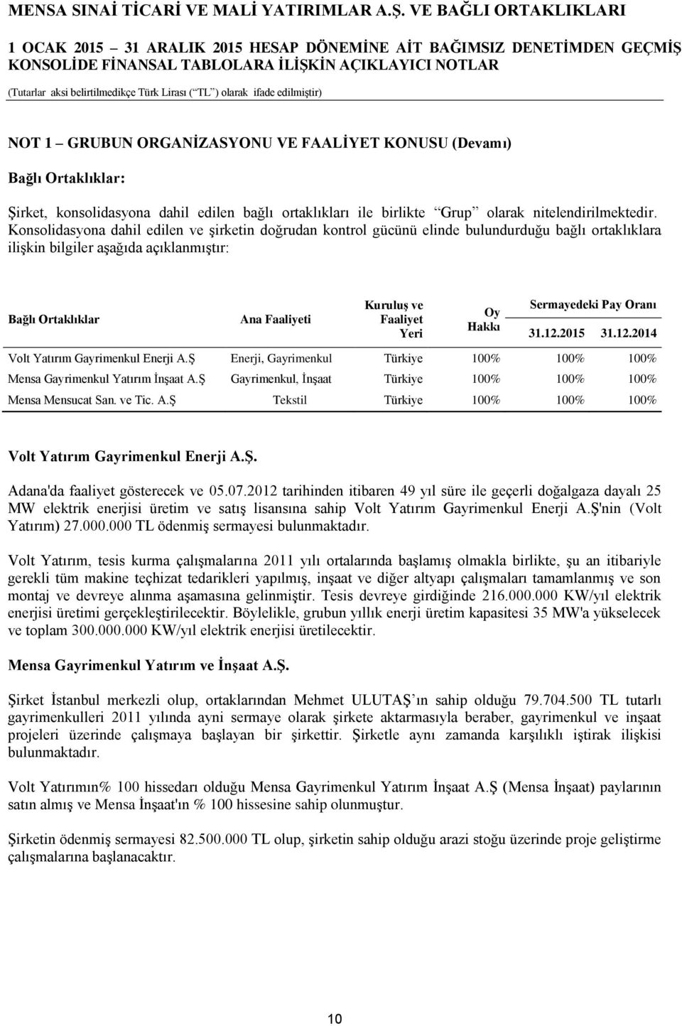 Oy Hakkı Sermayedeki Pay Oranı Volt Yatırım Gayrimenkul Enerji A.Ş Enerji, Gayrimenkul Türkiye 100% 100% 100% Mensa Gayrimenkul Yatırım İnşaat A.