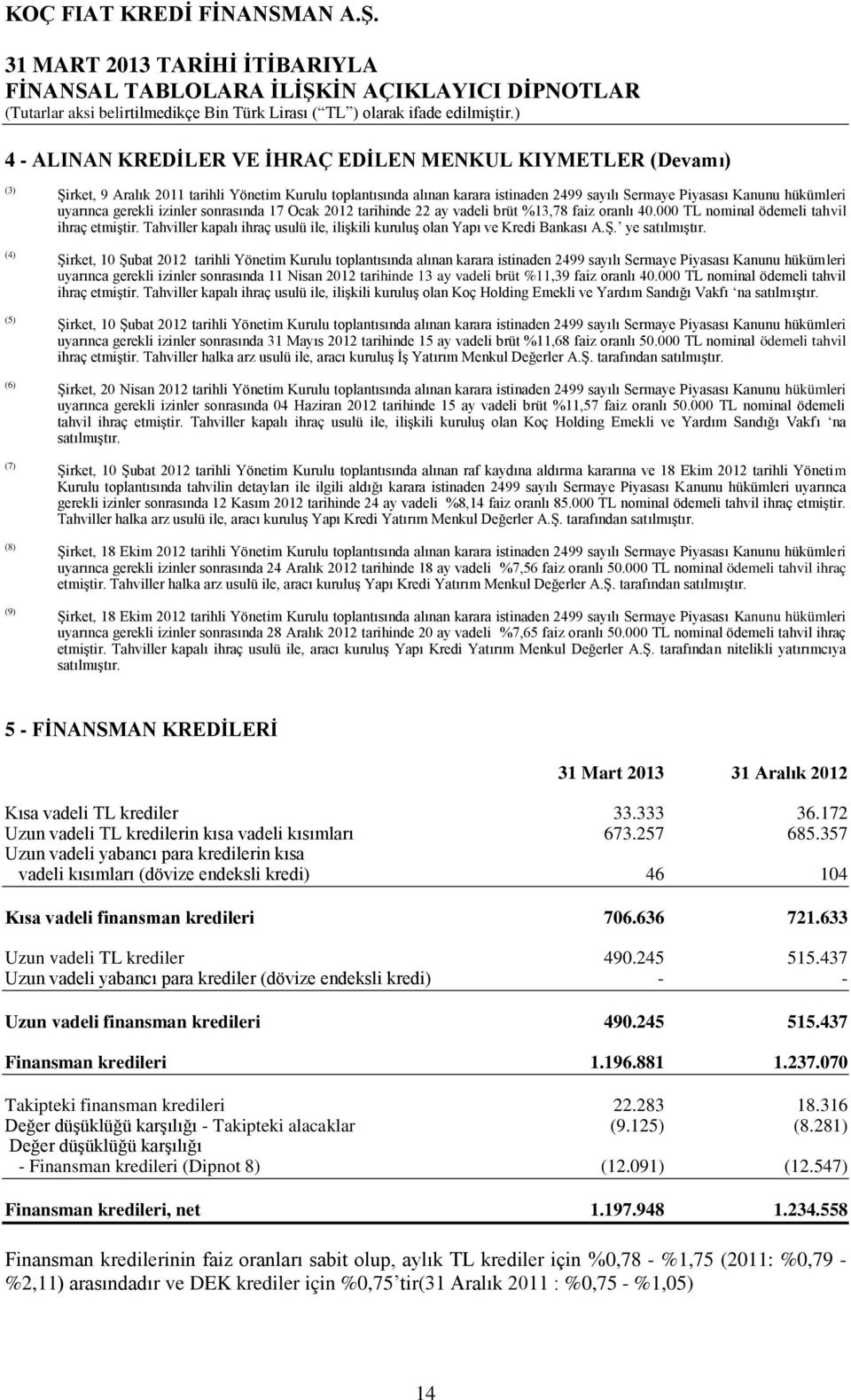 Tahviller kapalı ihraç usulü ile, ilişkili kuruluş olan Yapı ve Kredi Bankası A.Ş. ye satılmıştır.