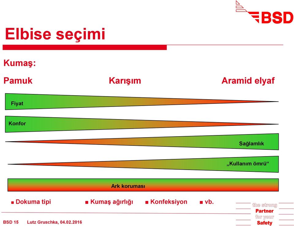 Ark koruması Dokuma tipi Kumaş ağırlığı