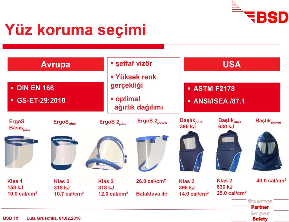 1 ErgoS ErgoS plus ErgoS 2 plus ErgoS 2 power Başlık plus Basis plus 395 kj Başlık plus 630 kj Başlık power Klas 1