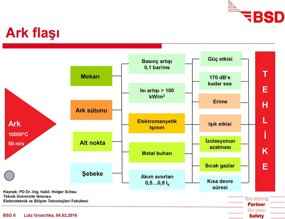 H L İ K Kaynak: PD Dr.-Ing. habil.