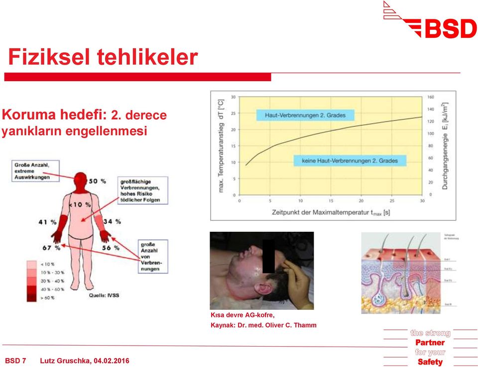 devre AG-kofre, Kaynak: Dr. med.