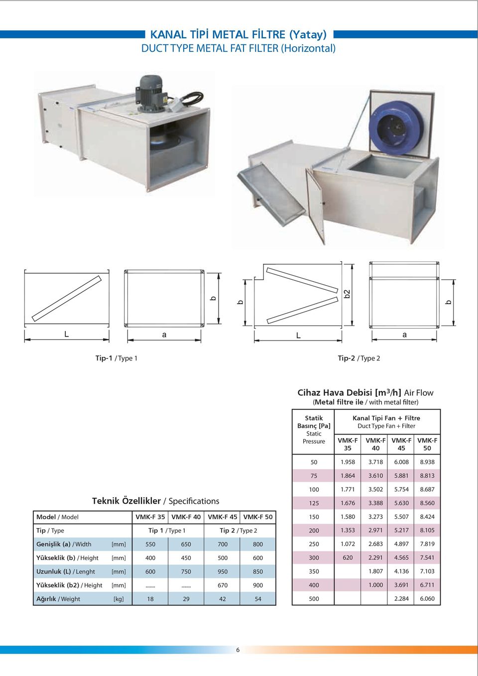 0 Model / Model VMK-F VMK-F VMK-F VMK-F 1 1.580 3.273 5.7 8.424 Tip / Type Tip 1 / Type 1 Tip 2 / Type 2 1.3 2.971 5.217 8.105 Genişlik () / Width 5 6 700 2 1.072 2.683 4.897 7.