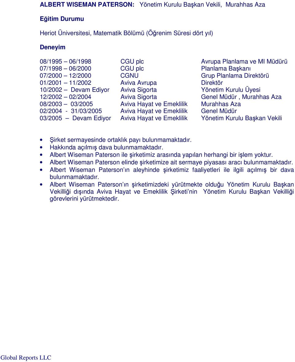 02/2004 Aviva Sigorta Genel Müdür, Murahhas Aza 08/2003 03/2005 Aviva Hayat ve Emeklilik Murahhas Aza 02/2004-31/03/2005 Aviva Hayat ve Emeklilik Genel Müdür 03/2005 Devam Ediyor Aviva Hayat ve