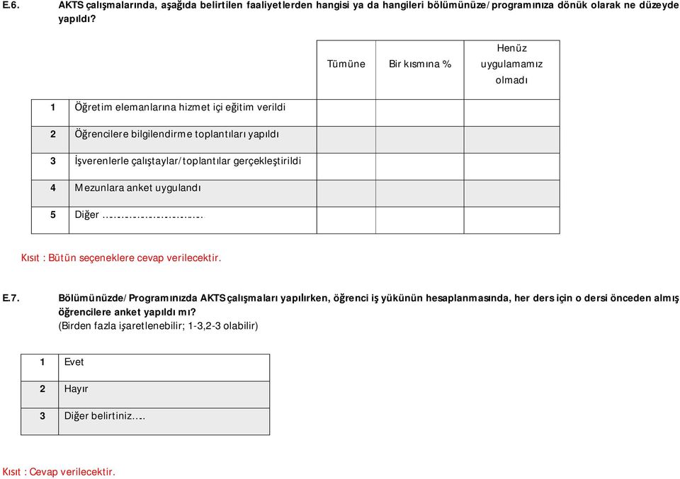 verenlerle çal taylar/toplant lar gerçekle tirildi 4 Mezunlara anket uyguland 5 Di er E.7.