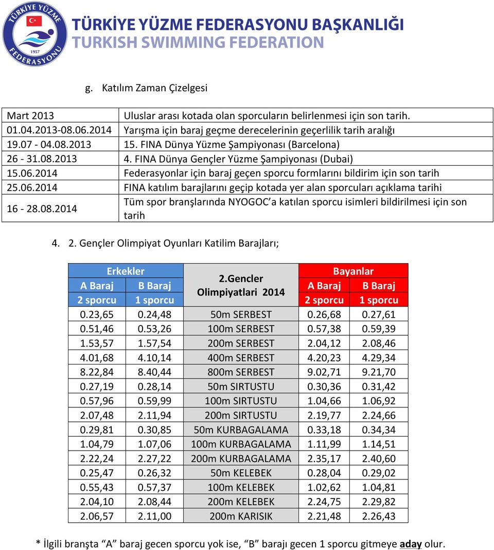 2014 Federasyonlar için baraj geçen sporcu formlarını bildirim için son tarih 25.06.2014 FINA katılım barajlarını geçip kotada yer alan sporcuları açıklama tarihi 16-28.08.