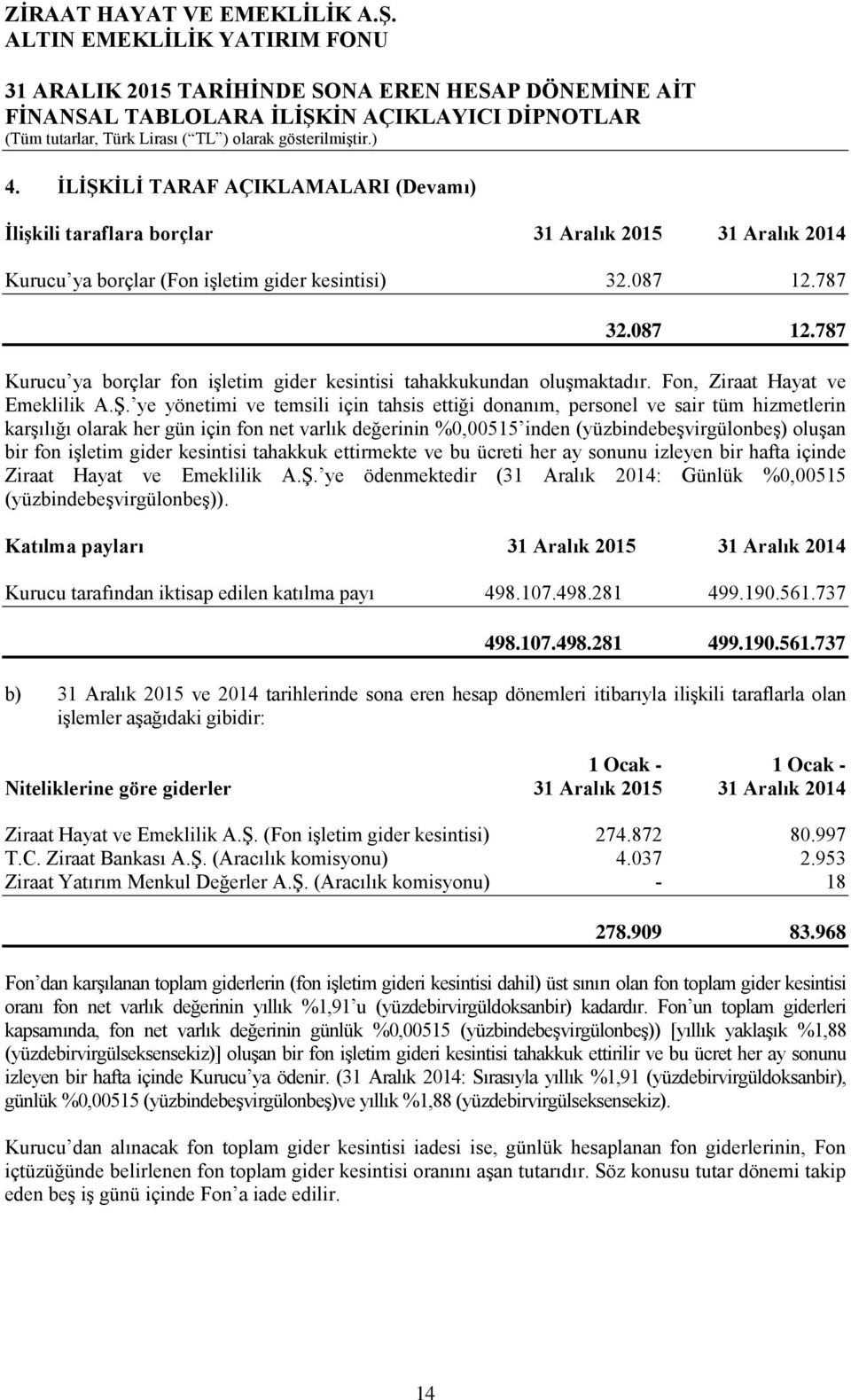 ye yönetimi ve temsili için tahsis ettiği donanım, personel ve sair tüm hizmetlerin karşılığı olarak her gün için fon net varlık değerinin %0,00515 inden (yüzbindebeşvirgülonbeş) oluşan bir fon