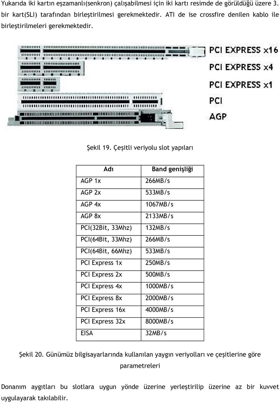 Çe itli veriyolu slot yap lar Ad AGP 1x AGP 2x AGP 4x AGP 8x PCI(32Bit, 33Mhz) PCI(64Bit, 33Mhz) PCI(64Bit, 66Mhz) PCI Express 1x PCI Express 2x PCI Express 4x PCI Express 8x PCI Express 16x PCI