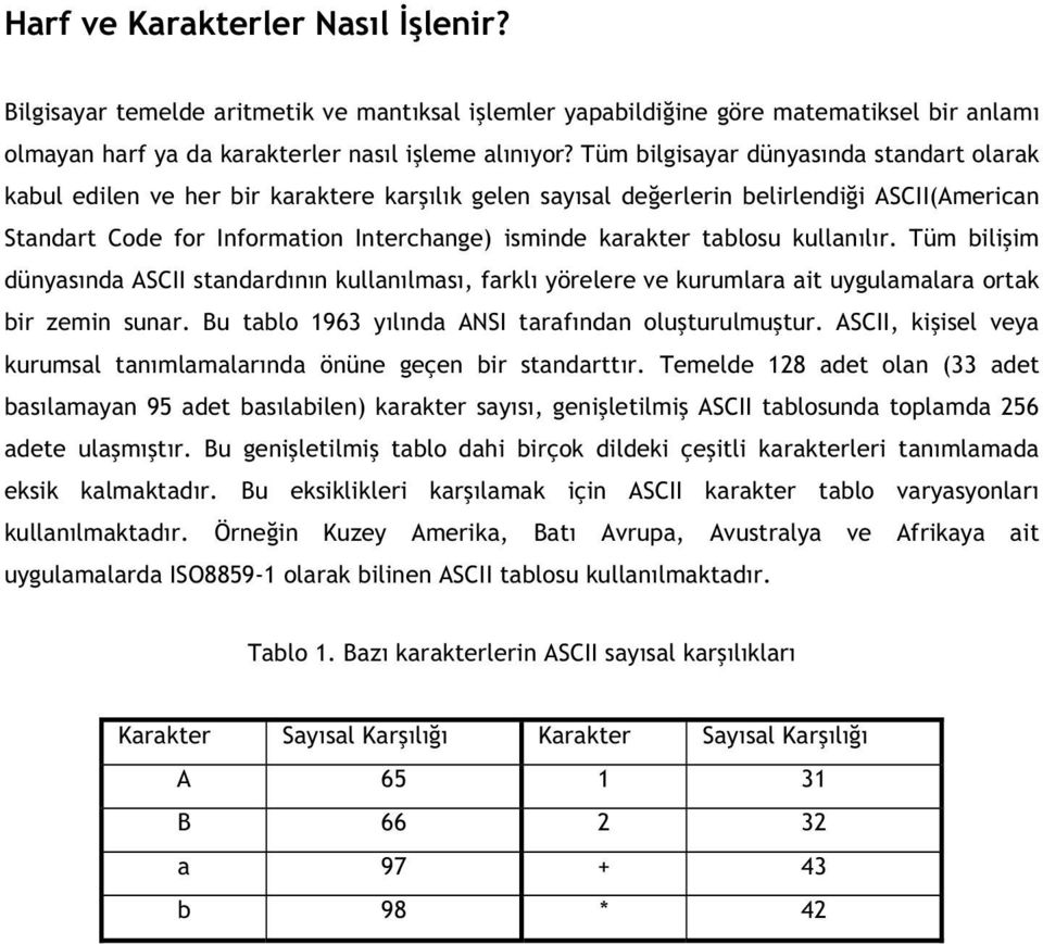 tablosu kullan l r. Tüm bili im dünyas nda ASCII standard n n kullan lmas, farkl yörelere ve kurumlara ait uygulamalara ortak bir zemin sunar. Bu tablo 1963 y l nda ANSI taraf ndan olu turulmu tur.