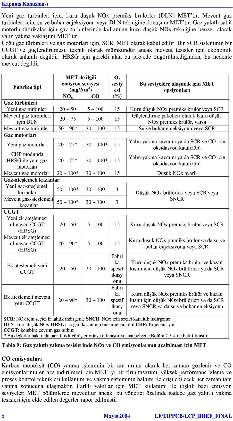 Çoğu gaz türbinleri ve gaz motorları için, SCR, MET olarak kabul edilir.