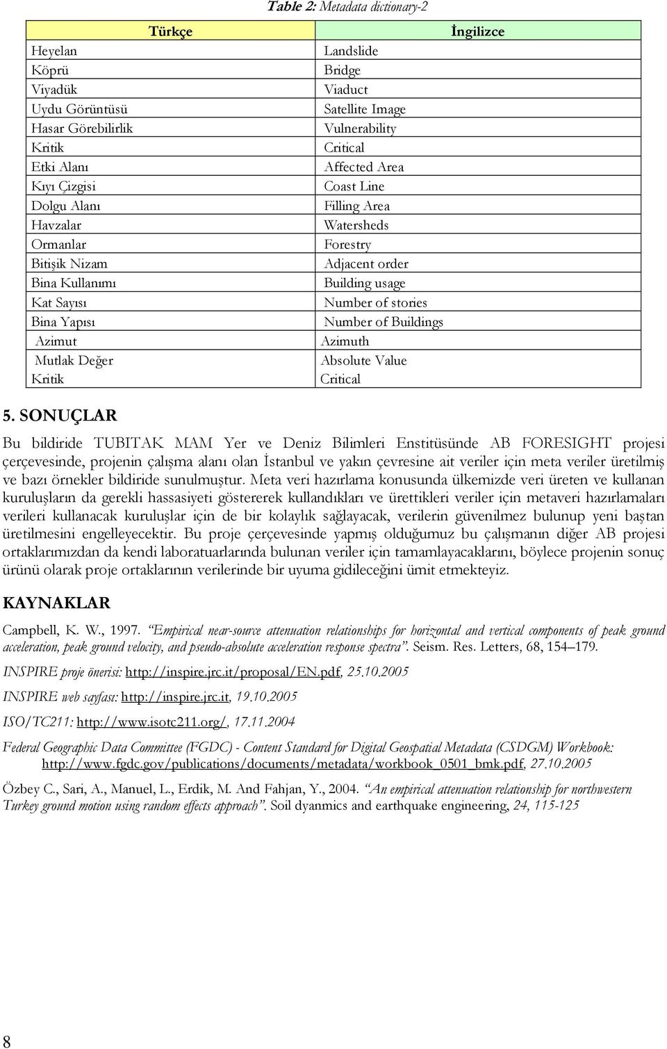 stories Number of Buildings Azimuth Absolute Value Critical İngilizce 5.