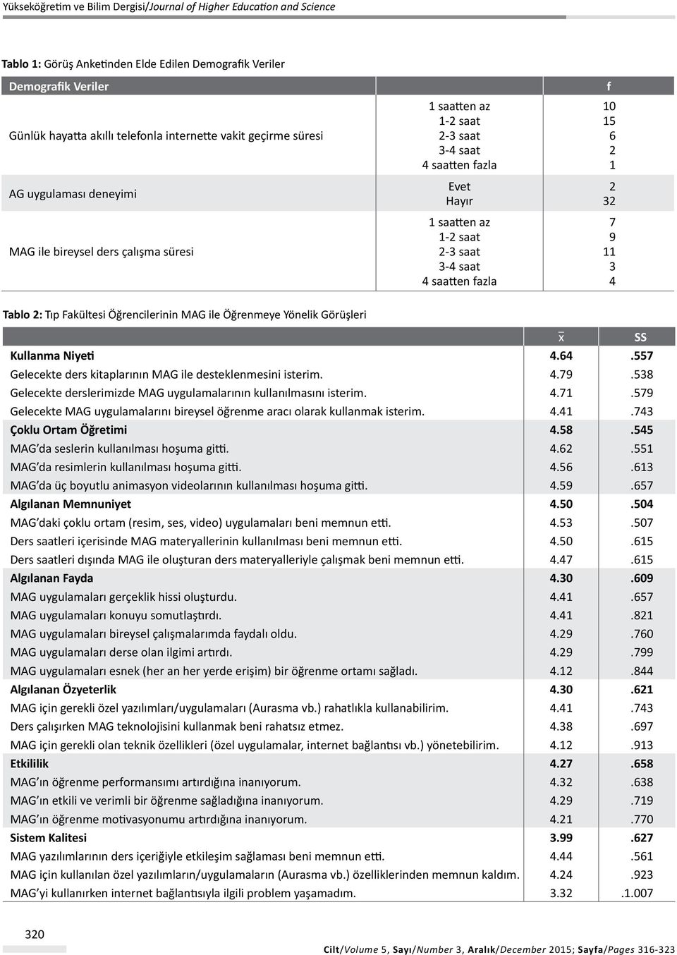 Öğrenmeye Yönelik Görüşleri x SS Kullanma Niyeti 4.64.557 Gelecekte ders kitaplarının MAG ile desteklenmesini isterim. 4.79.538 Gelecekte derslerimizde MAG uygulamalarının kullanılmasını isterim. 4.71.