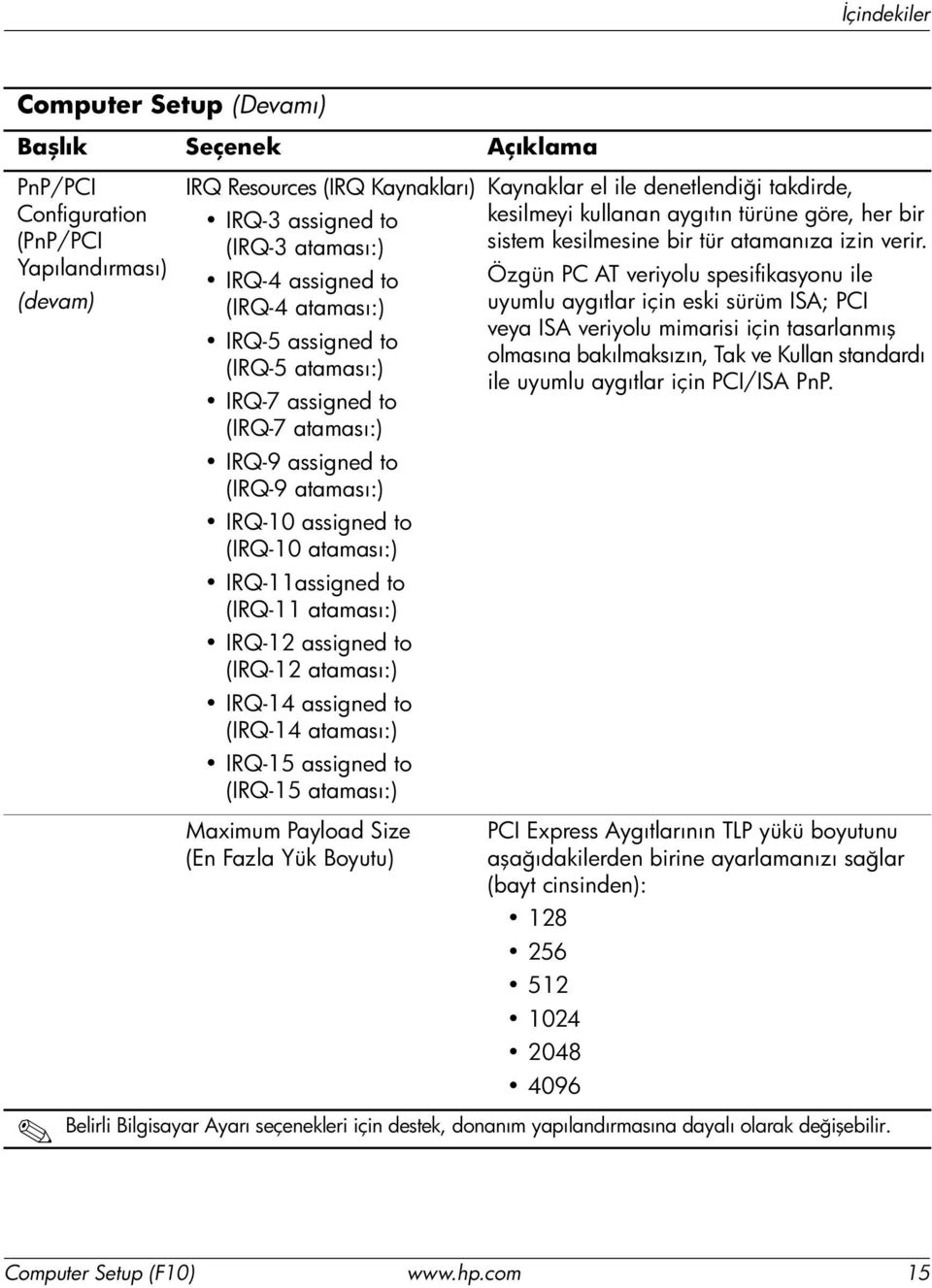 (IRQ-14 ataması:) IRQ-15 assigned to (IRQ-15 ataması:) Maximum Payload Size (En Fazla Yük Boyutu) Kaynaklar el ile denetlendiği takdirde, kesilmeyi kullanan aygıtın türüne göre, her bir sistem