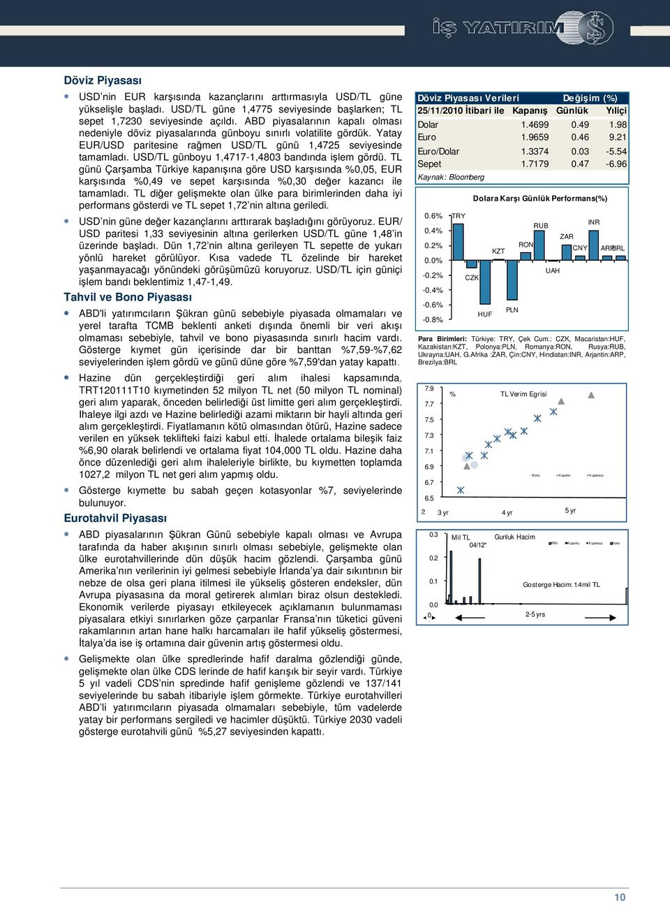 USD/TL günboyu 1,4717-1,4803 bandında ilem gördü. TL günü Çaramba Türkiye kapanıına göre USD karısında %0,05, EUR karısında %0,49 ve sepet karısında %0,30 deer kazancı ile tamamladı.