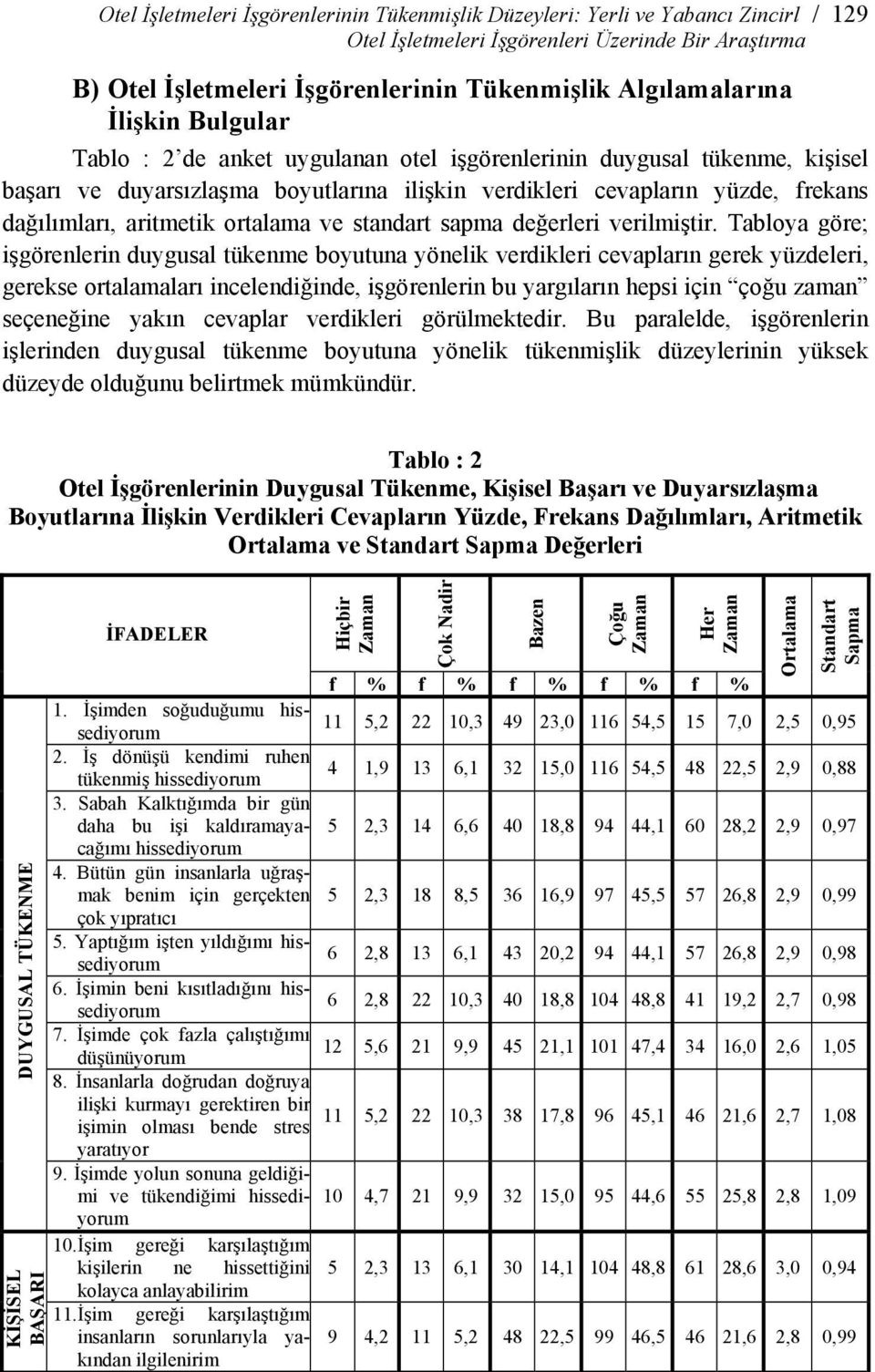 ortalama ve standart sapma değerleri verilmiştir.