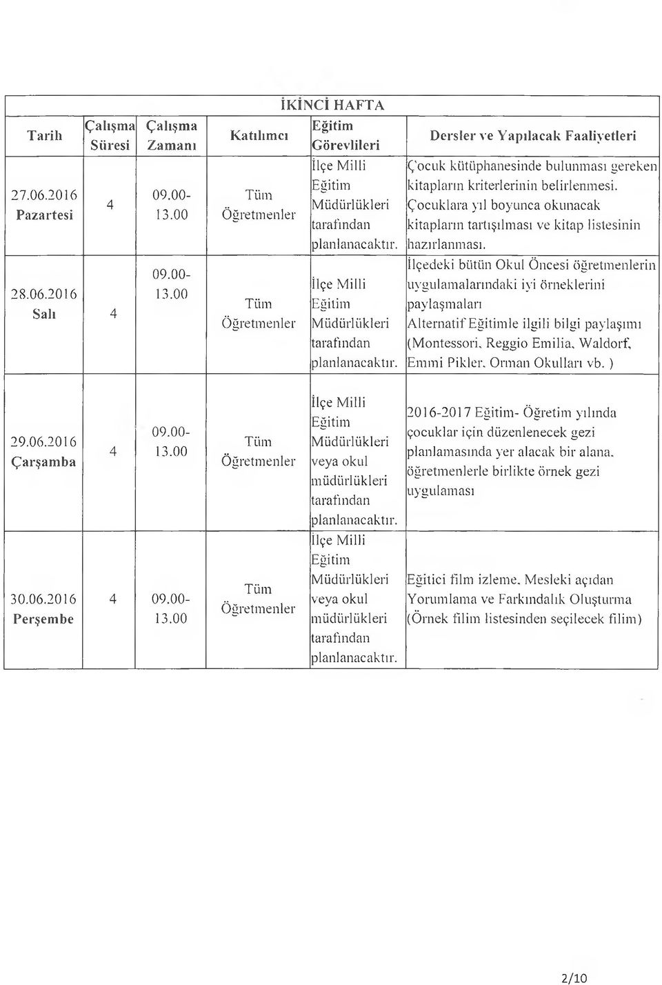 2016 İlçedeki bütün Okul Öncesi öğretmenlerin uygulamalarındaki iyi örneklerini paylaşmaları Alternatif le ilgili bilgi paylaşımı (Montessori, Reggio Ernilia, Waldorf, Emmi