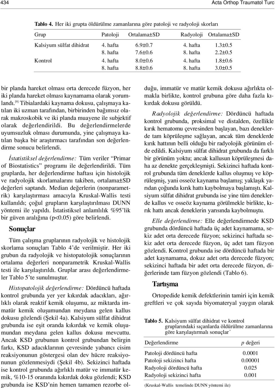 [9] Tibialardaki kaynama dokusu, çal flmaya kat lan iki uzman taraf ndan, birbirinden ba ms z olarak makroskobik ve iki planda muayene ile subjektif olarak de erlendirildi.