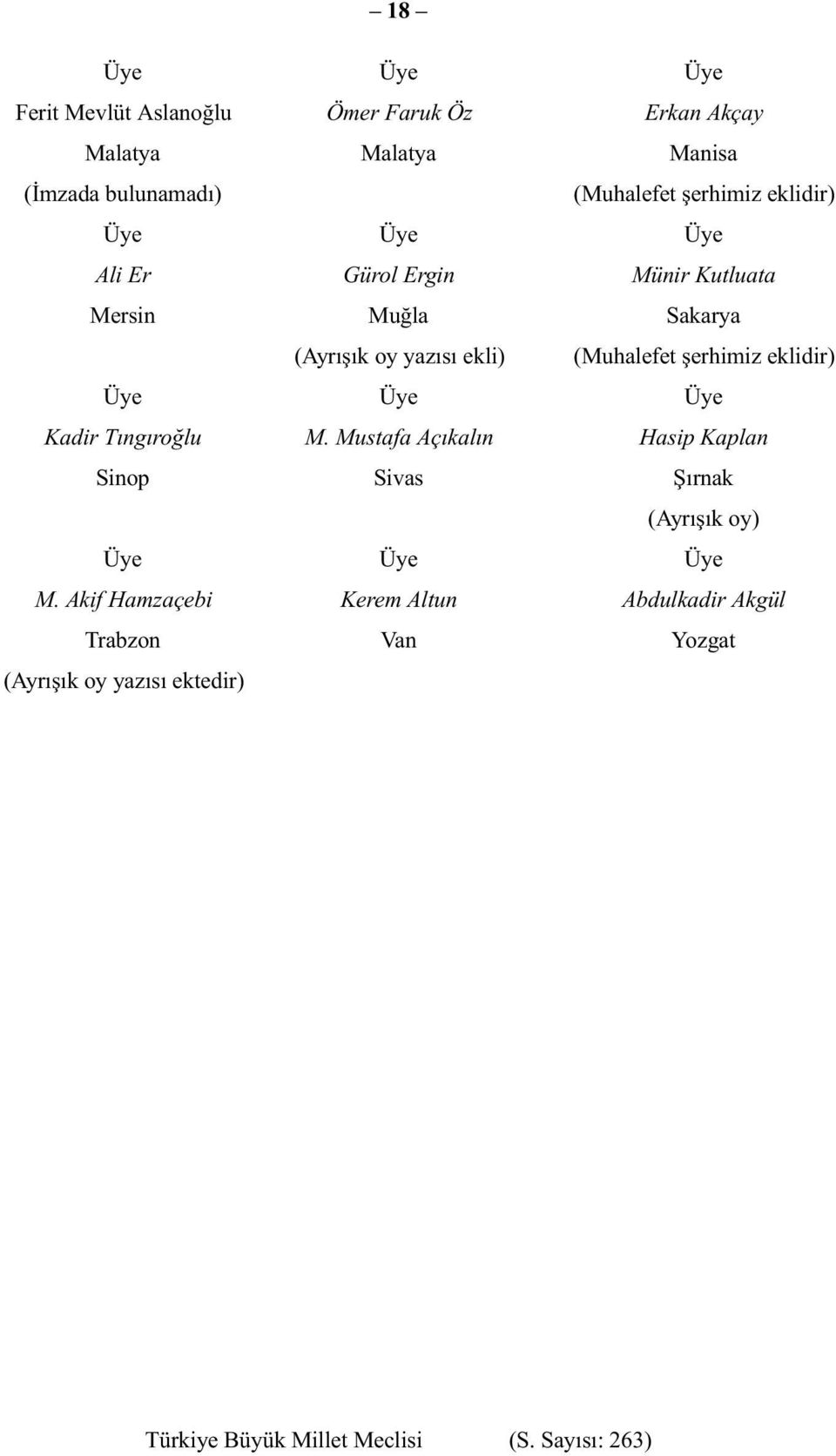 yazısı ekli) (Muhalefet şerhimiz eklidir) Üye Üye Üye Kadir Tıngıroğlu M.