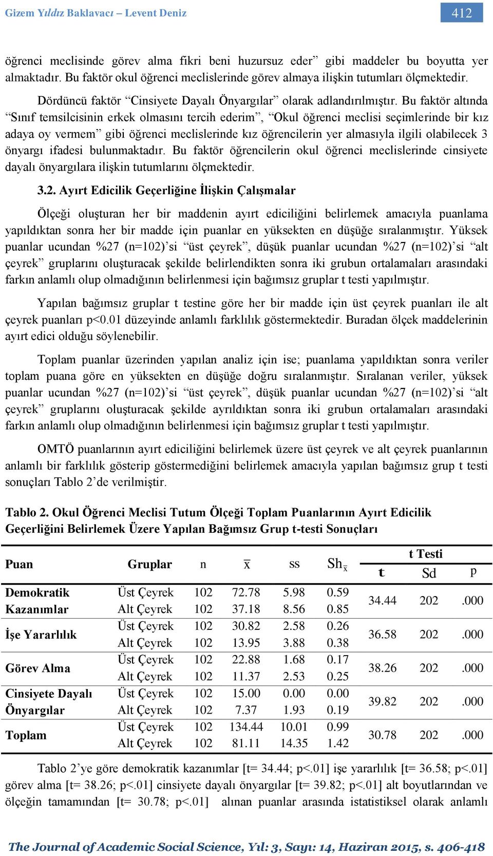 Bu faktör altında Sınıf temsilcisinin erkek olmasını tercih ederim, Okul öğrenci meclisi seçimlerinde bir kız adaya oy vermem gibi öğrenci meclislerinde kız öğrencilerin yer almasıyla ilgili