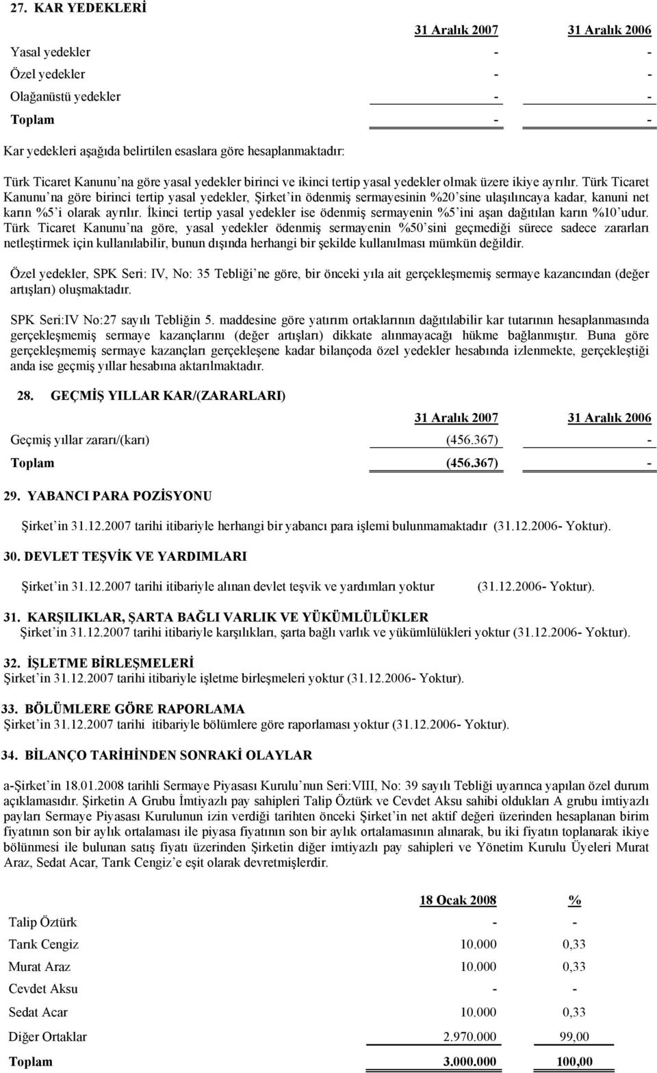 Türk Ticaret Kanunu na göre birinci tertip yasal yedekler, Şirket in ödenmiş sermayesinin %20 sine ulaşılıncaya kadar, kanuni net karın %5 i olarak ayrılır.