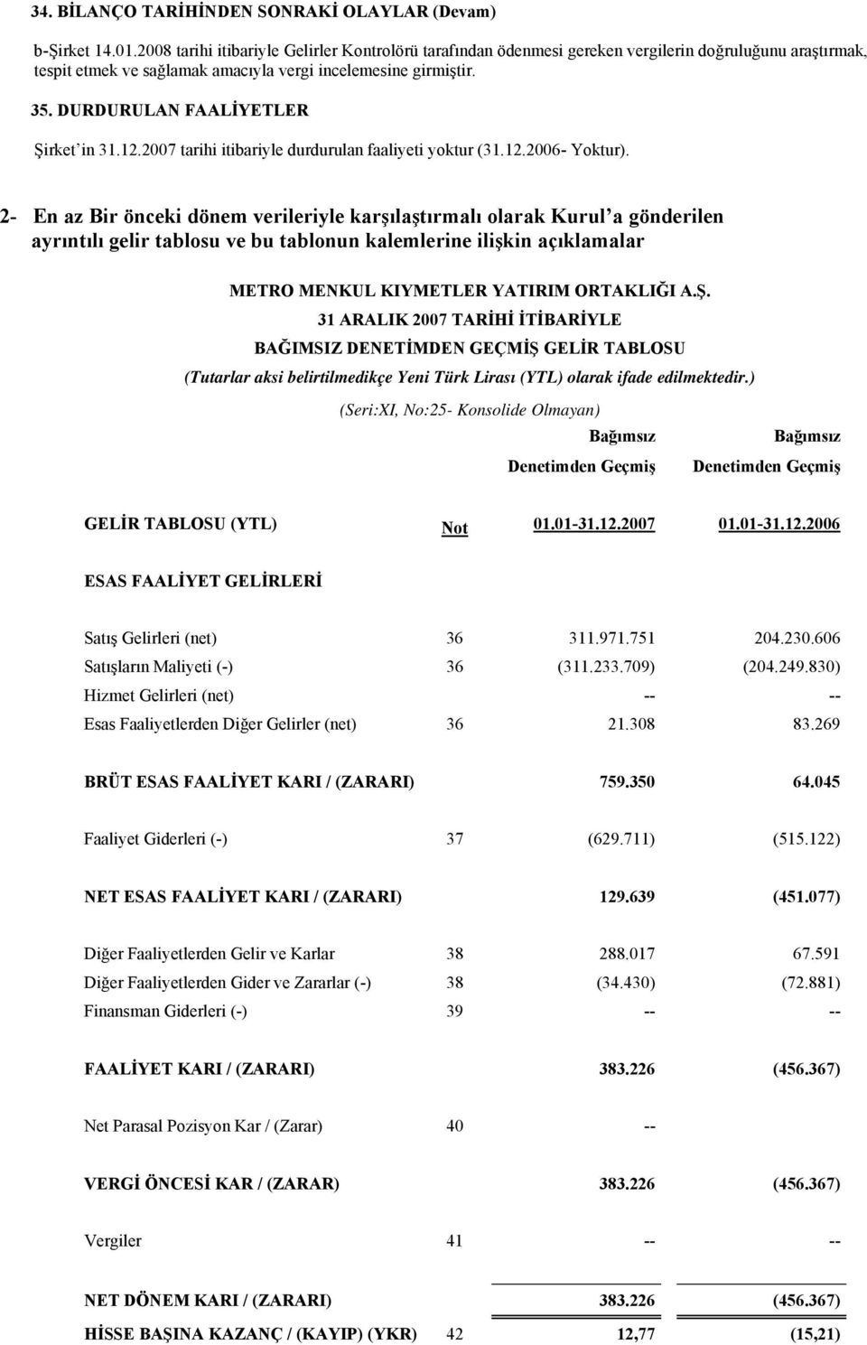 DURDURULAN FAALİYETLER Şirket in 31.12.2007 tarihi itibariyle durdurulan faaliyeti yoktur (31.12.2006- Yoktur).