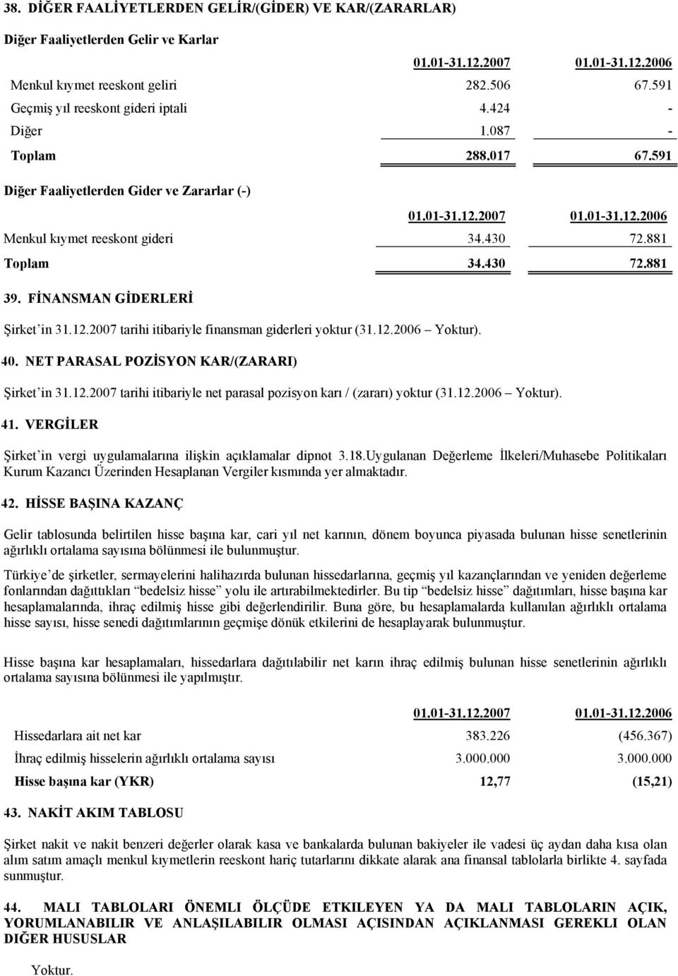 881 Toplam 34.430 72.881 39. FİNANSMAN GİDERLERİ Şirket in 31.12.2007 tarihi itibariyle finansman giderleri yoktur (31.12.2006 Yoktur). 40. NET PARASAL POZİSYON KAR/(ZARARI) Şirket in 31.12.2007 tarihi itibariyle net parasal pozisyon karı / (zararı) yoktur (31.