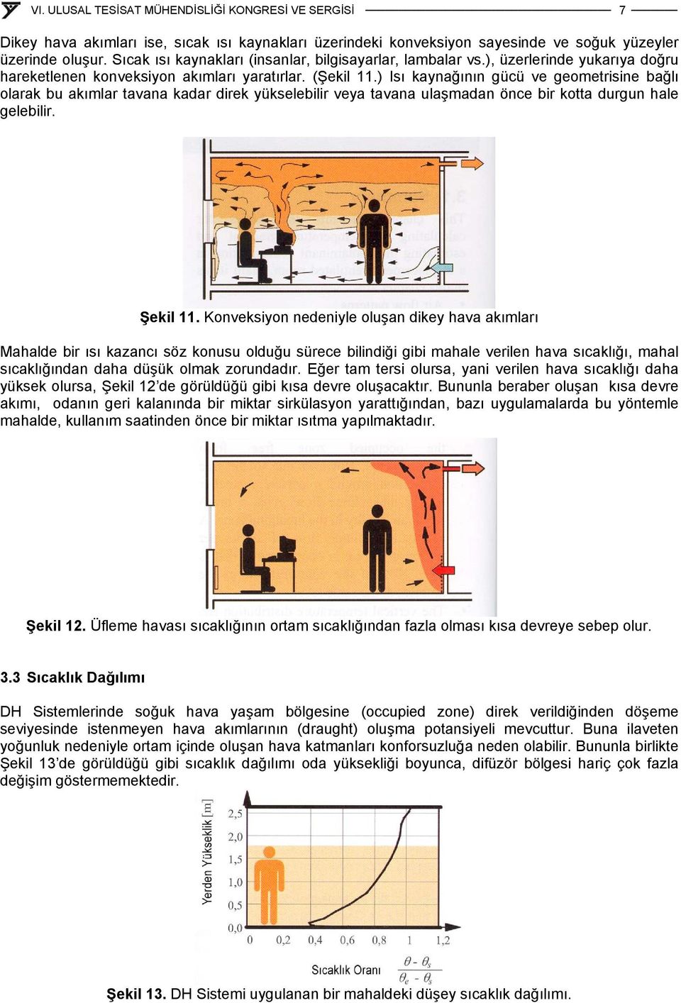 ) Isı kaynağının gücü ve geometrisine bağlı olarak bu akımlar tavana kadar direk yükselebilir veya tavana ulaşmadan önce bir kotta durgun hale gelebilir. Şekil 11.