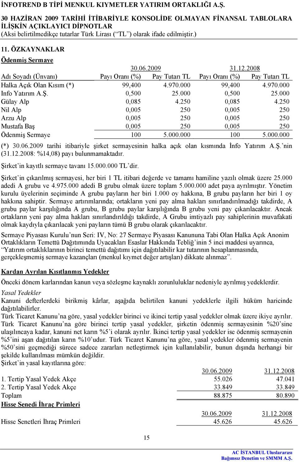 Ş. nin (31.12.2008: %14,08) payı bulunmamaktadır. Şirket in kayıtlı sermaye tavanı 15.000.000 TL dir.