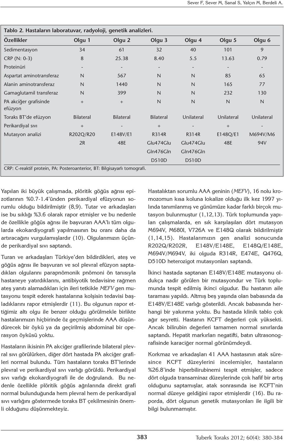 79 Proteinüri - - - - - - Aspartat aminotransferaz N 567 N N 85 65 Alanin aminotransferaz N 1440 N N 165 77 Gamaglutamil transferaz N 399 N N 232 130 PA akciğer grafisinde + + N N N N efüzyon Toraks