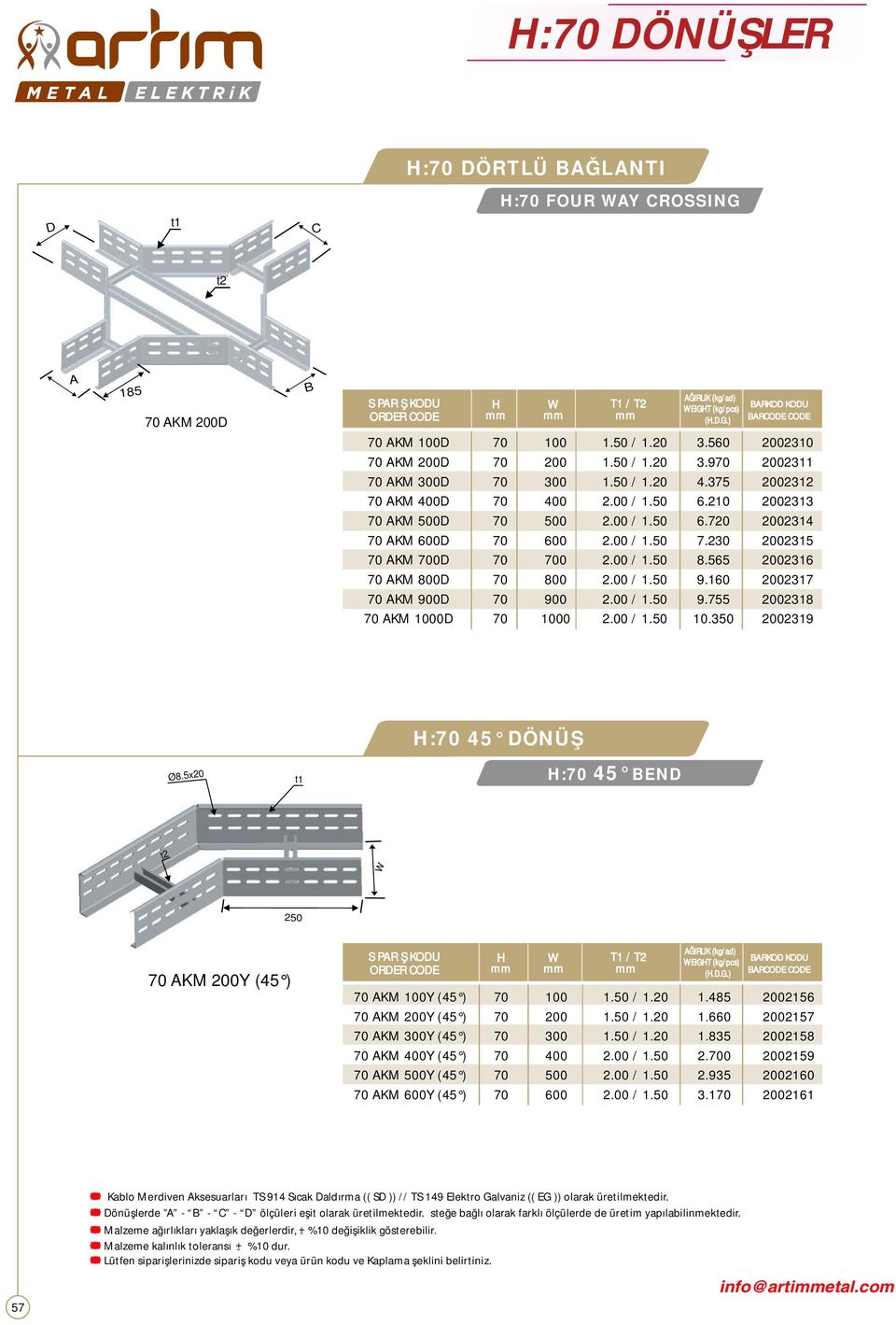 00 / 10.350 2002319 : 45 DÖNÜŞ : 45 BEND 250 AKM 200Y (45 ) AKM 100Y (45 ) 100 / 1.20 1.485 2002156 AKM 200Y (45 ) 200 / 1.20 1.660 2002157 AKM 300Y (45 ) 300 / 1.20 1.835 2002158 AKM 400Y (45 ) 400 2.