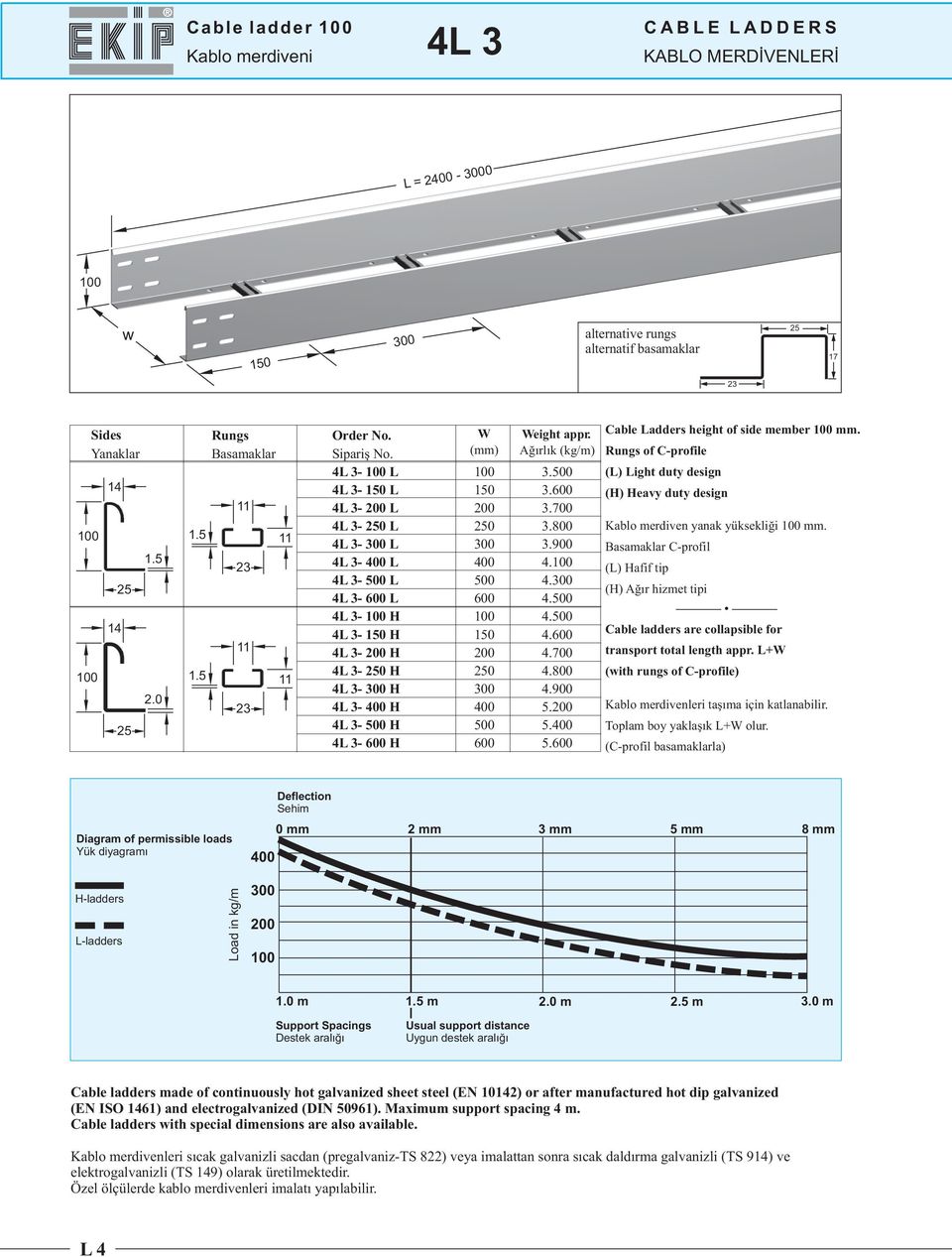 800 3.00 4. 4. 4.0 4.0 4.0 4.700 4.800 4.00 5. 5. 5.0 Cble Ldders eigt of side member mm. Rungs of C-profile (L) Ligt duty design (H) Hevy duty design Kblo merdiven ynk yüksekliği mm.