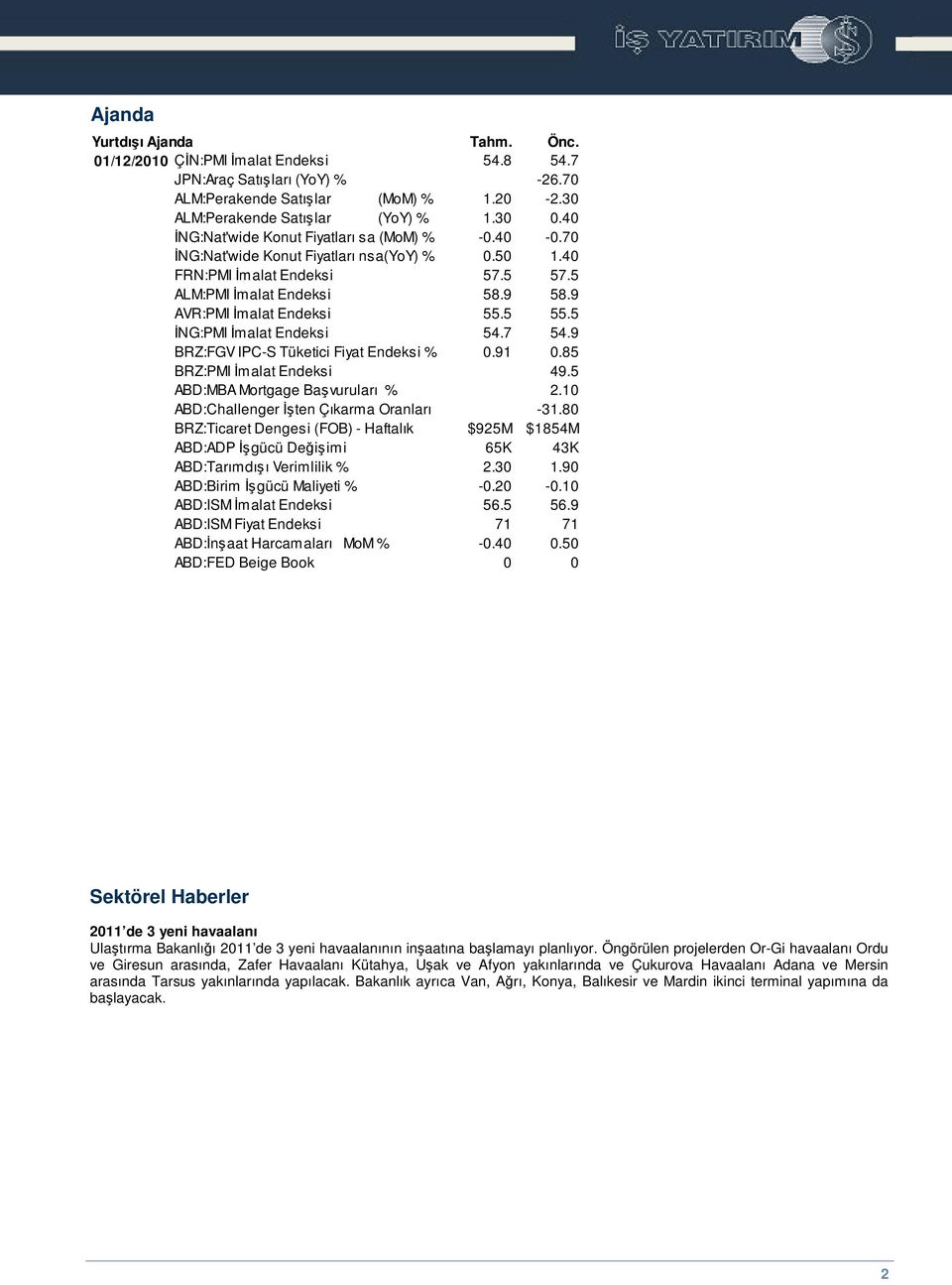 5 NG:PMI malat Endeksi 54.7 54.9 BRZ:FGV IPC-S Tüketici Fiyat Endeksi % 0.91 0.85 BRZ:PMI malat Endeksi 49.5 ABD:MBA Mortgage Bavuruları % 2.10 ABD:Challenger ten Çıkarma Oranları -31.