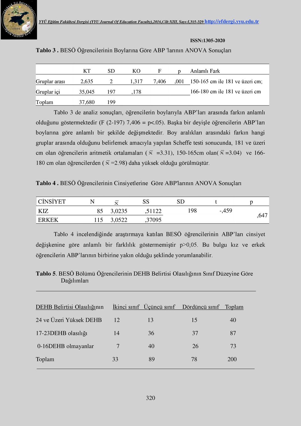 ile 181 ve üzeri cm Toplam 37,680 199 Tablo 3 de analiz sonuçları, öğrencilerin boylarıyla ABP ları arasında farkın anlamlı olduğunu göstermektedir (F (2-197) 7,406 = p<.05).