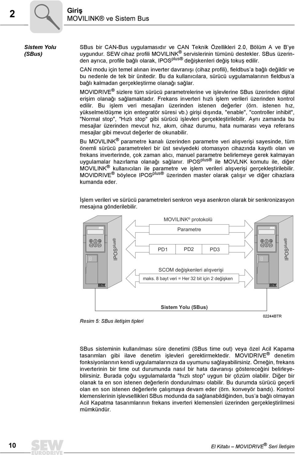 CAN modu için temel alınan inverter davranışı (cihaz profili), fieldbus a bağlı değildir ve bu nedenle de tek bir ünitedir.