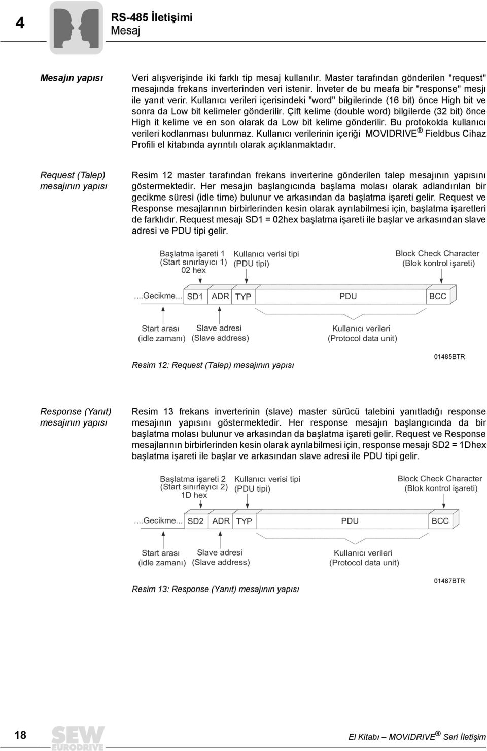 Çift kelime (double word) bilgilerde (32 bit) önce High it kelime ve en son olarak da Low bit kelime gönderilir. Bu protokolda kullanıcı verileri kodlanması bulunmaz.